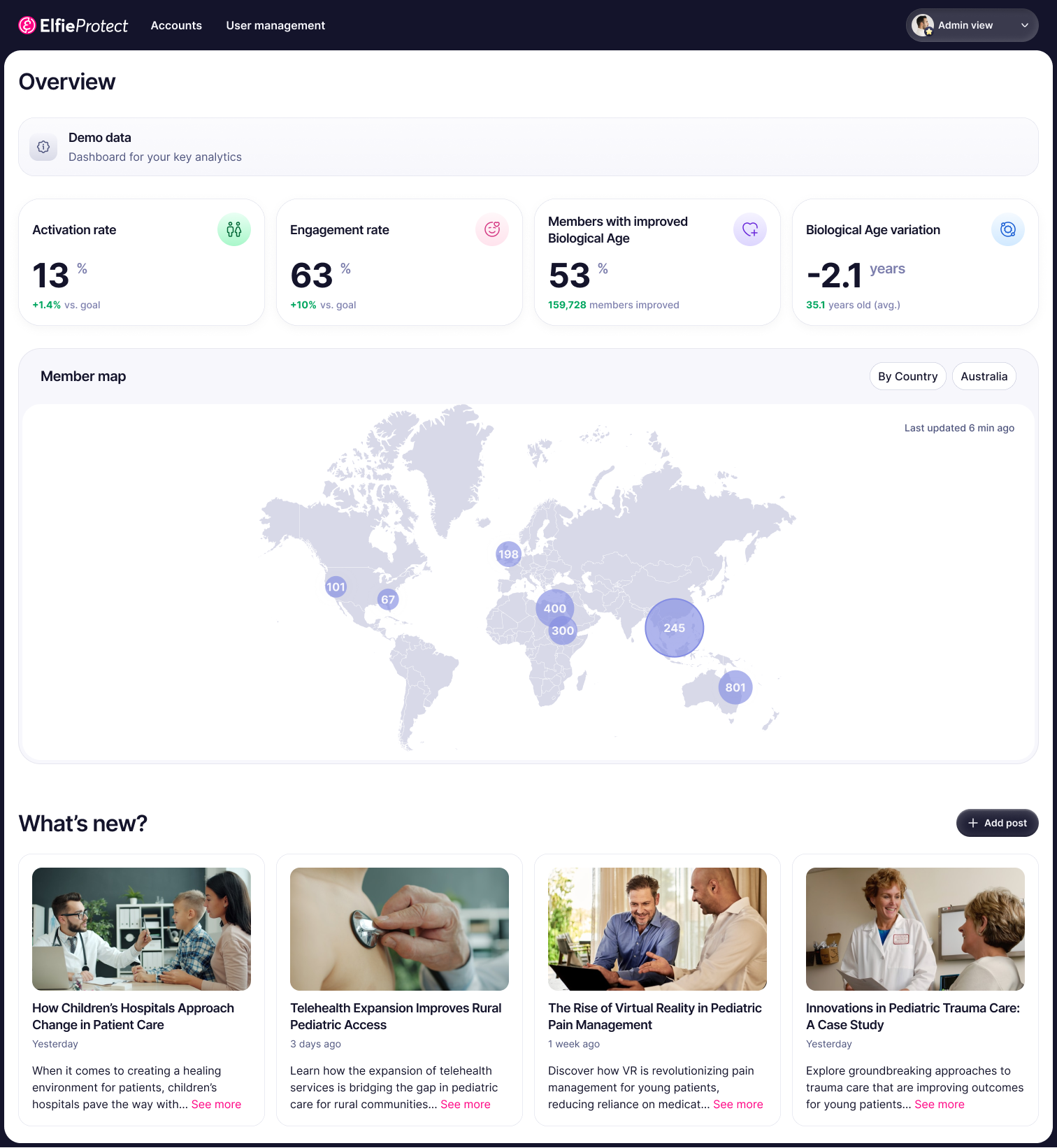 Elfie dashboard in the admin view