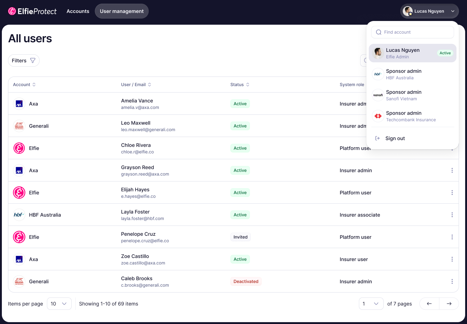 User management console listing all users with their roles and lifecycle states