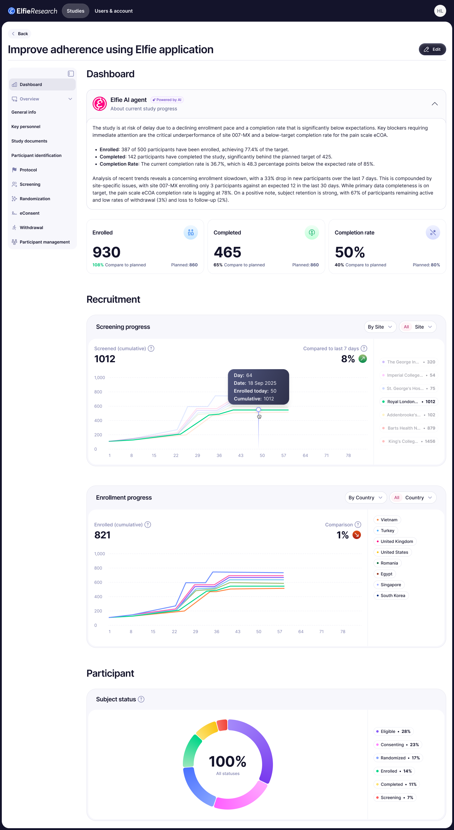 Study management dashboard with the summary panel expanded