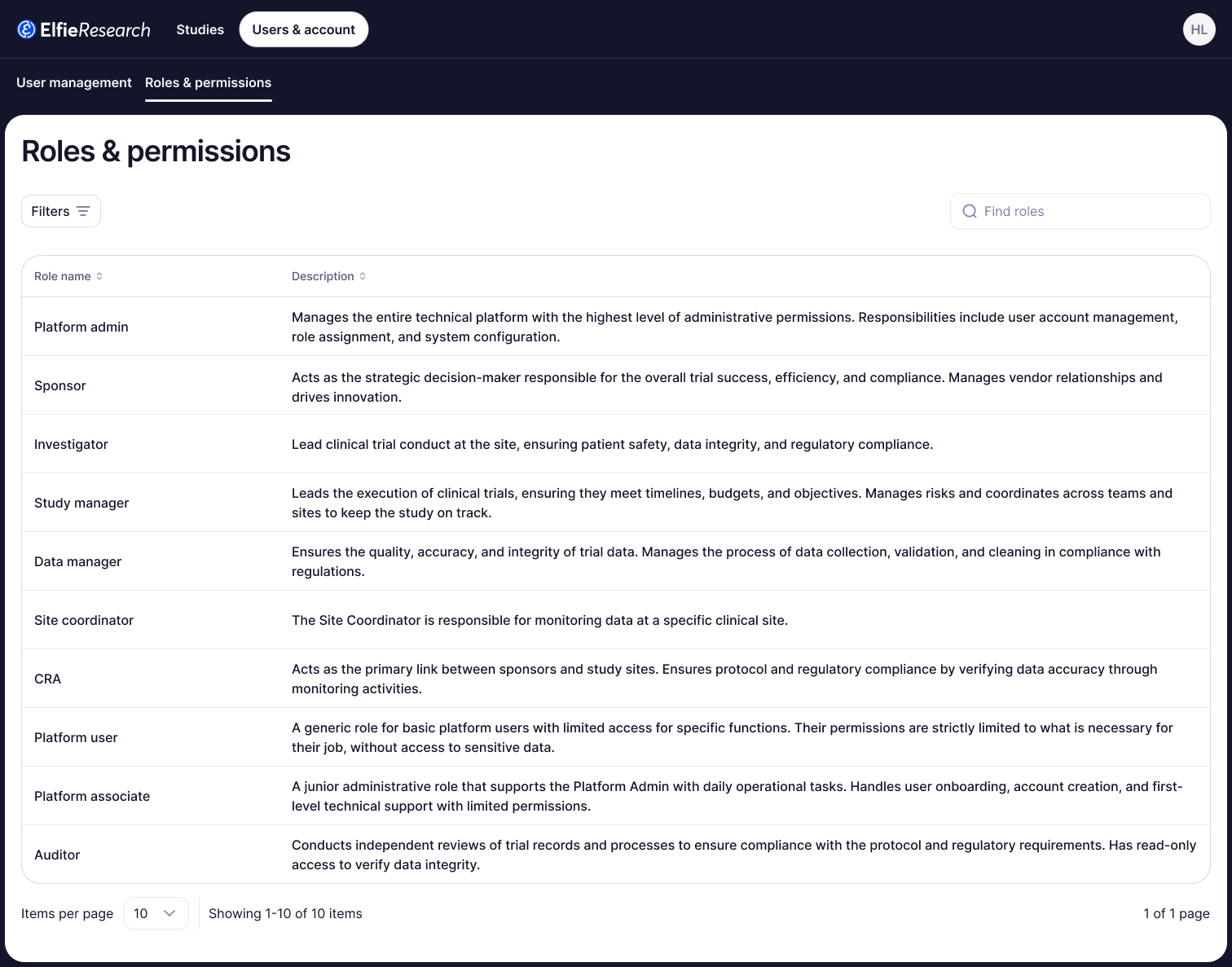 Roles and permissions matrix
