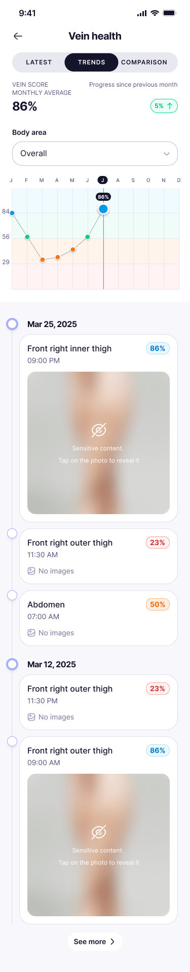 Details page — the trends view over time